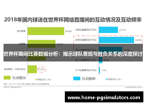 世界杯期间比赛数据分析：揭示球队表现与胜负关系的深度探讨