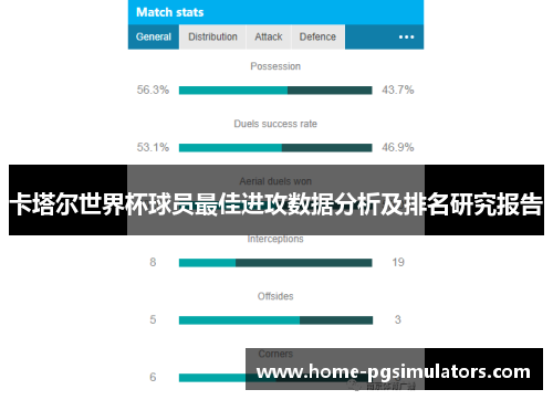 卡塔尔世界杯球员最佳进攻数据分析及排名研究报告