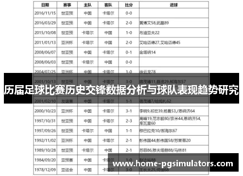 历届足球比赛历史交锋数据分析与球队表现趋势研究