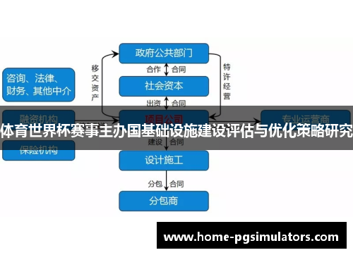 体育世界杯赛事主办国基础设施建设评估与优化策略研究