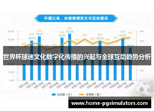 世界杯球迷文化数字化传播的兴起与全球互动趋势分析