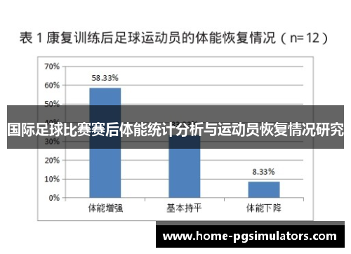 国际足球比赛赛后体能统计分析与运动员恢复情况研究