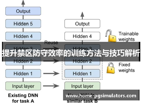 提升禁区防守效率的训练方法与技巧解析