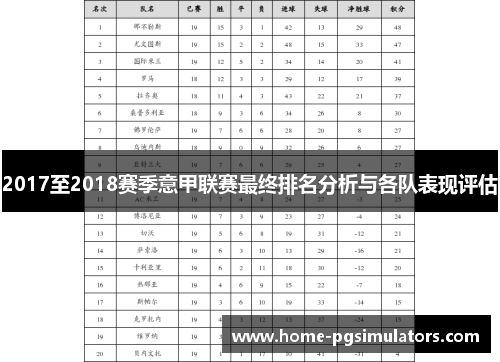 2017至2018赛季意甲联赛最终排名分析与各队表现评估