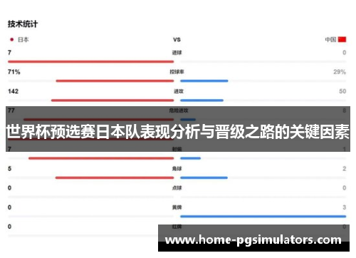 世界杯预选赛日本队表现分析与晋级之路的关键因素