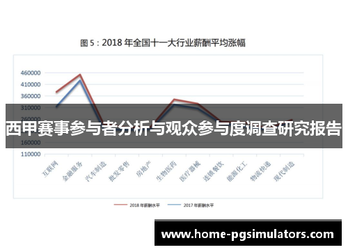 西甲赛事参与者分析与观众参与度调查研究报告