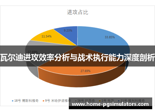 瓦尔迪进攻效率分析与战术执行能力深度剖析