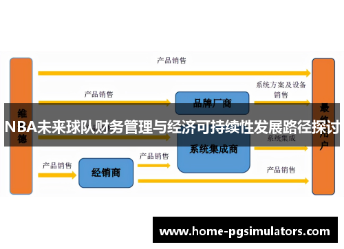 NBA未来球队财务管理与经济可持续性发展路径探讨