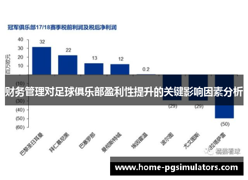 财务管理对足球俱乐部盈利性提升的关键影响因素分析