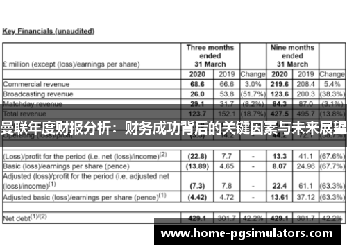 曼联年度财报分析：财务成功背后的关键因素与未来展望