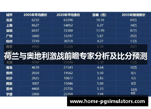 荷兰与奥地利激战前瞻专家分析及比分预测
