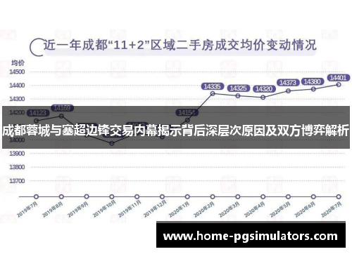 成都蓉城与塞超边锋交易内幕揭示背后深层次原因及双方博弈解析