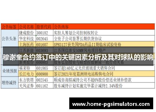 穆谢奎合约签订中的关键因素分析及其对球队的影响