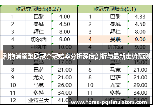 利物浦领跑欧冠夺冠赔率分析深度剖析与最新走势预测
