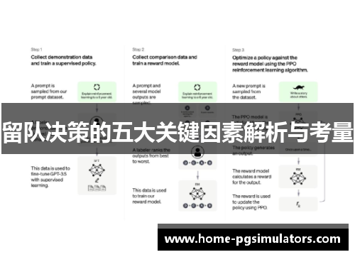 留队决策的五大关键因素解析与考量
