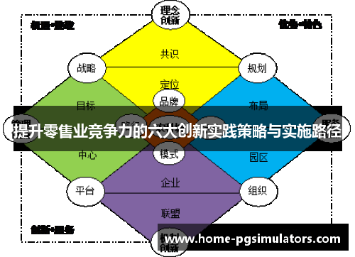 提升零售业竞争力的六大创新实践策略与实施路径