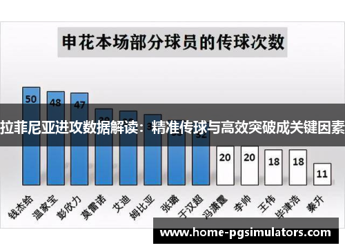 拉菲尼亚进攻数据解读：精准传球与高效突破成关键因素